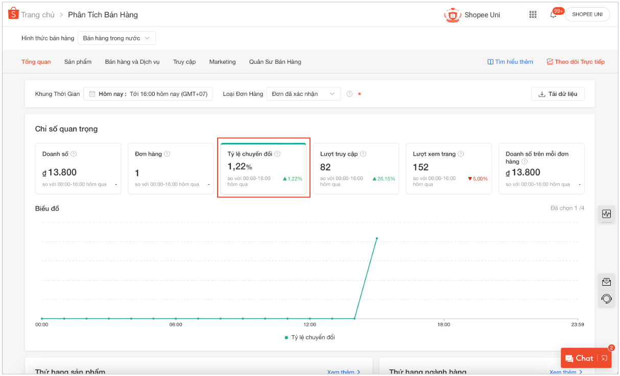 XU HƯỚNG TỐI ƯU GIAN HÀNG ĐỂ GIẢM CHI PHÍ QUẢNG CÁO SHOPEE NĂM 2026