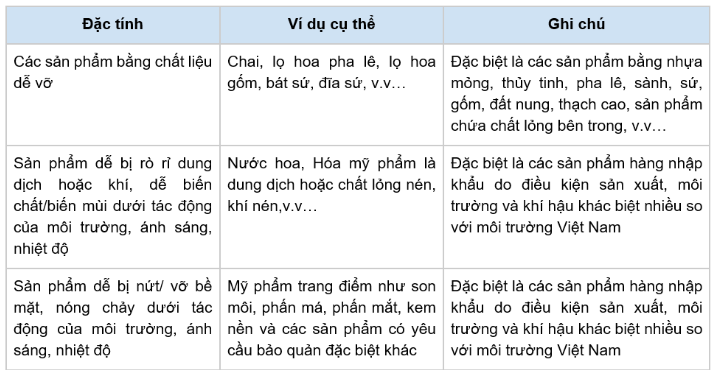 Những loại hàng hóa Shopee không hỗ trợ vận chuyển